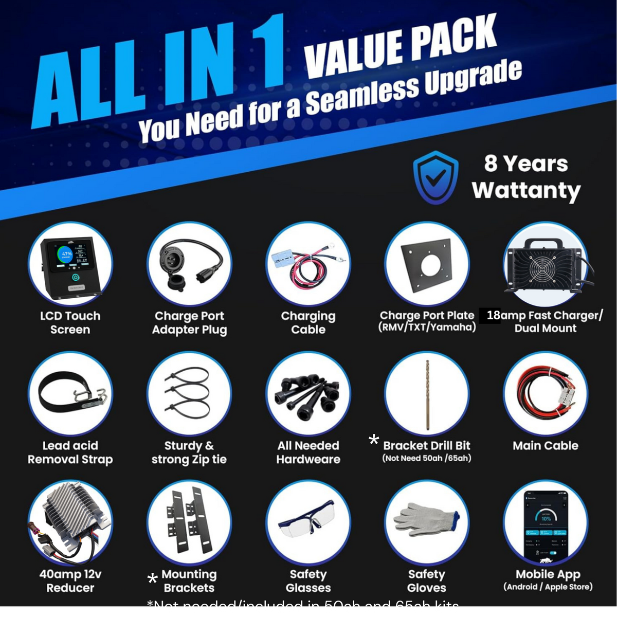 What is included in the Lithium Rhino 65Ah golf cart conversion kit