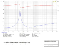 
              Galeforce Audio Pair of F-3 8"
            