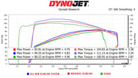 
              Rinehart Racing - SLIMLINE DUALS SYSTEM WITH SLIP-ON MUFFLERS FOR HARLEY TOURING
            