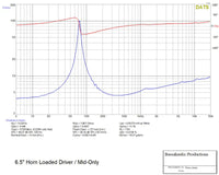 
              Galeforce Audio F-3 6.5" Full Range Speaker (Single)
            