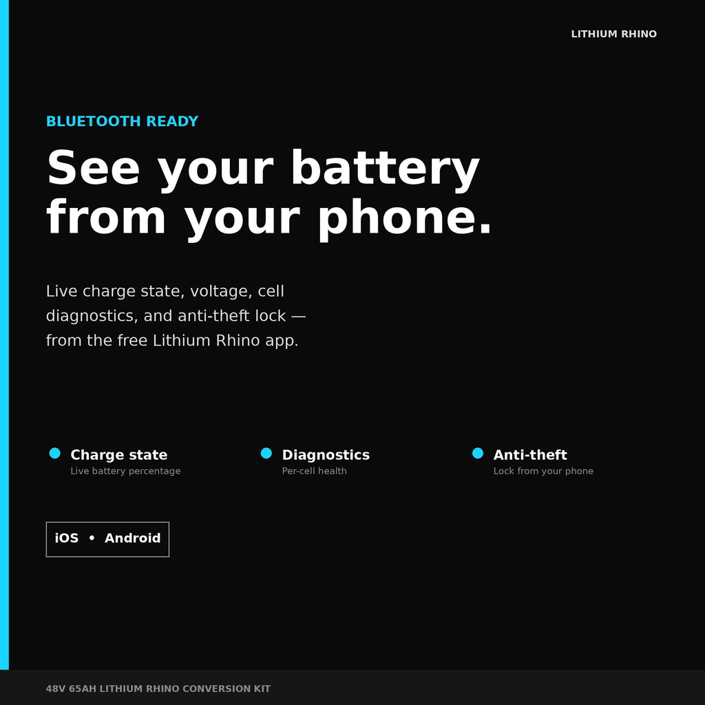 Bluetooth battery monitoring for Lithium Rhino golf cart batteries