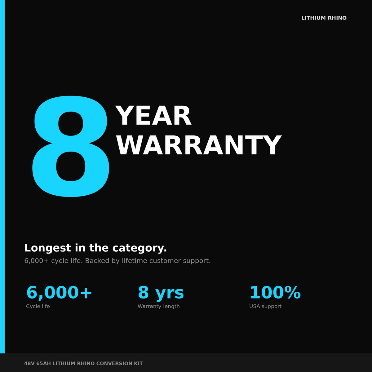 8-year Lithium Rhino golf cart battery warranty